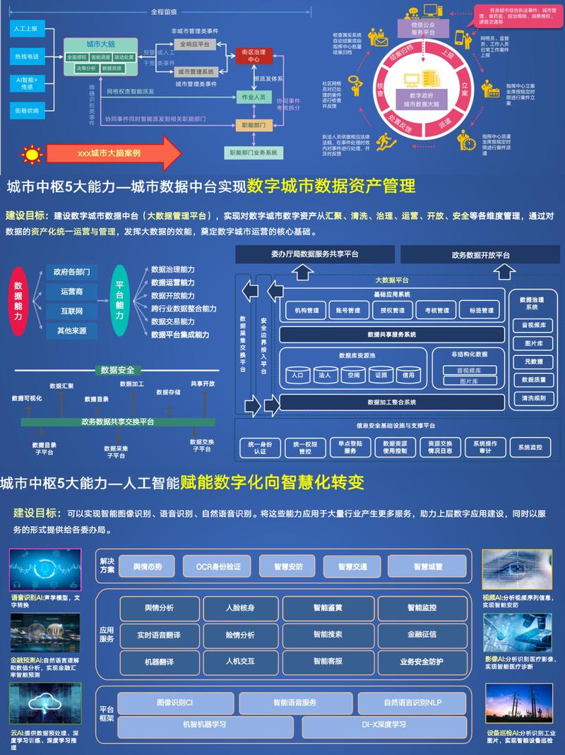 信息技术服务选购指南