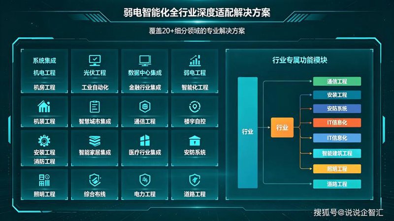 信息化浪潮下的企业转型之路